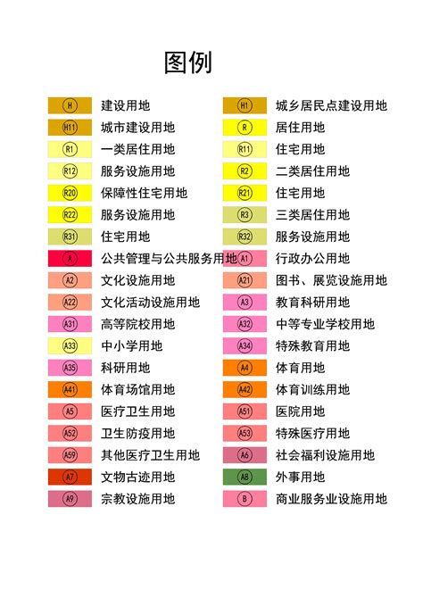 命運符號 使用分區顏色代表